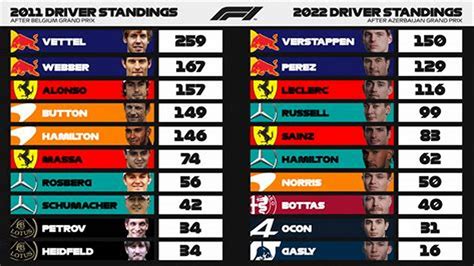 2022 f1 constructors standings|f1 live driver standings.
